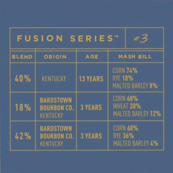 Bardstown Bourbon Fusion Series #3 - Main Street Liquor